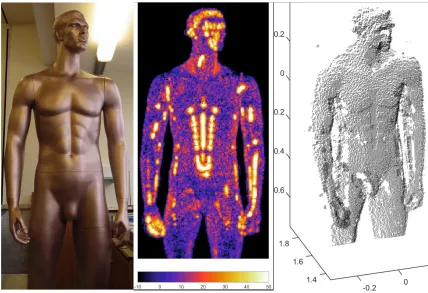 Figure 7. Mannequin test subject (left), 220 GHz radar intensity image (middle) and 3D radar point cloud (right)