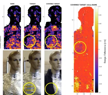 Figure 8. Intensity images of mannequin test subject: bare, with 10 x 6 x 2 cm Blu-Tack target, target covered with fleece (left), range difference image showing depth discrimination of 2 cm thick dielectric concealed target (right)