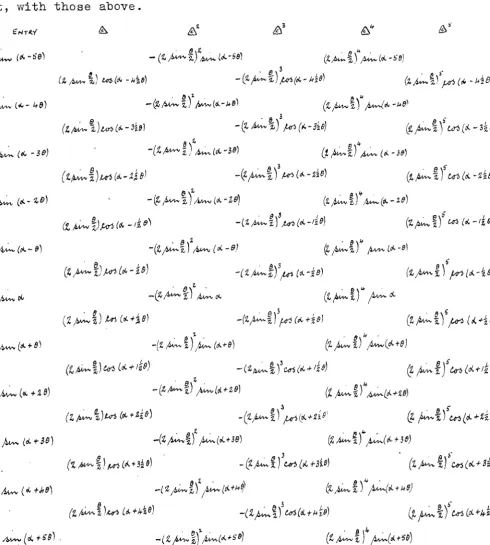 table of finer differences corresponding to the same entry. 