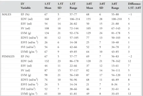 FIGURE 2: Variation in mean left ventricular mass index (LVMI;6data analysis. Of note is that observer 2 consistently derivedthe largest LVMI values and observer 4 consistently derivedthe smallest LVMI values