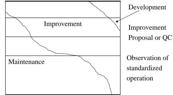 Fig. 1 – Allocation of Maintenance and Improvement work