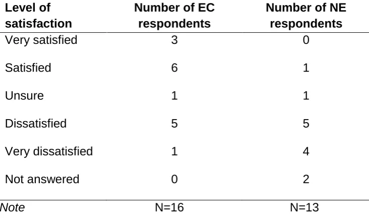 Table 1. Levels of satisfaction with current assessment information sharing practices