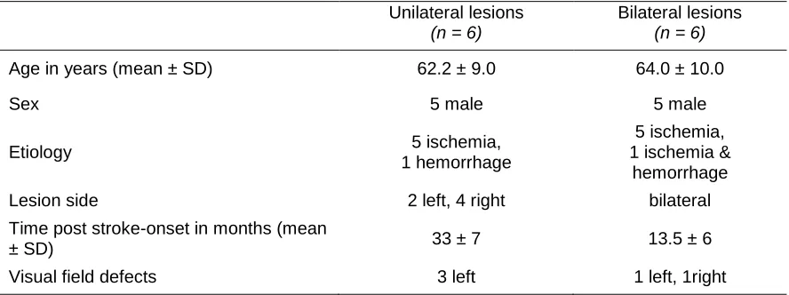 Table 1. Clinical and demographic data for the control patients with uni- or bilateral brain 