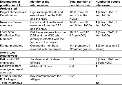 Table 3.4 Distribution of the interviewees according to their position in the case study project   