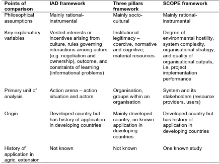Table 2.3 Comparison among the IAD, the three pillars of institutions, and the SCOPE frameworks  