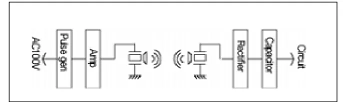 Figure 2.7: Ultrasonic WPT 