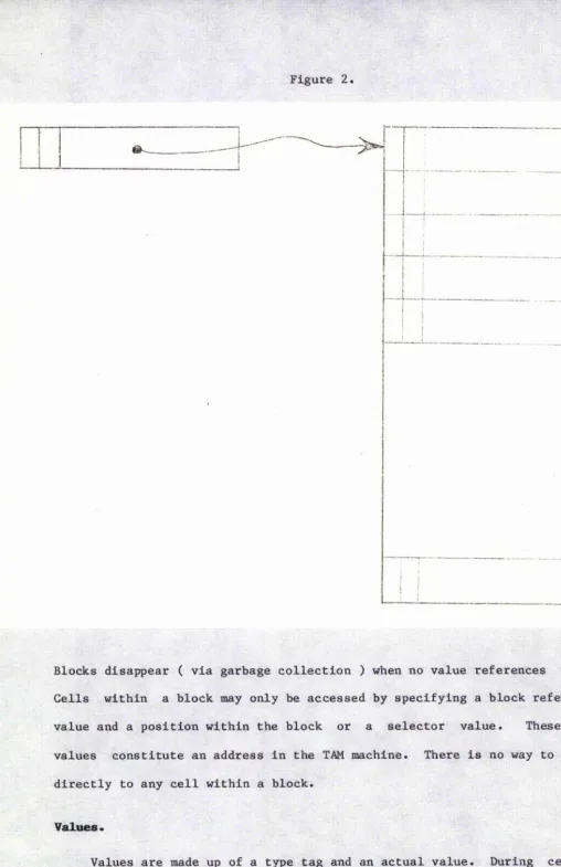 Figure 2,I 