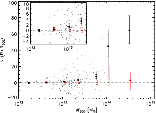 Fig. A.1. Distribution in redshift and mass of the 325 GAMA galaxygroups we studied. The mass bins we used for the abundance measure-ments are indicated.
