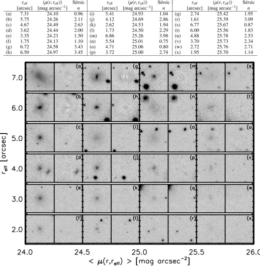 Table B.1. Best-ﬁtting GALFIT parameters of the examples shown in Fig. B.1.