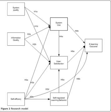 Figure 2 Research model.