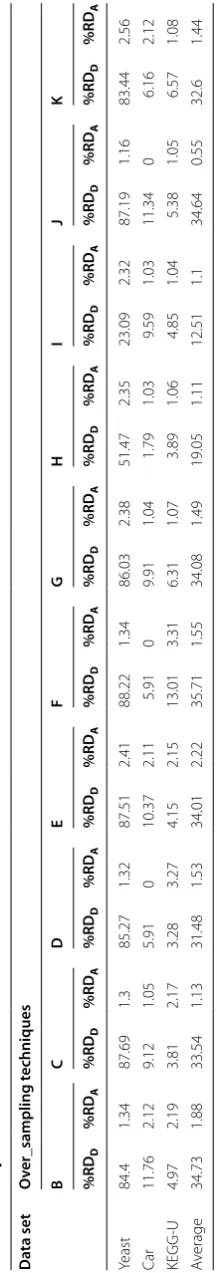 Table 9 Analysis of LVH versus OVA
