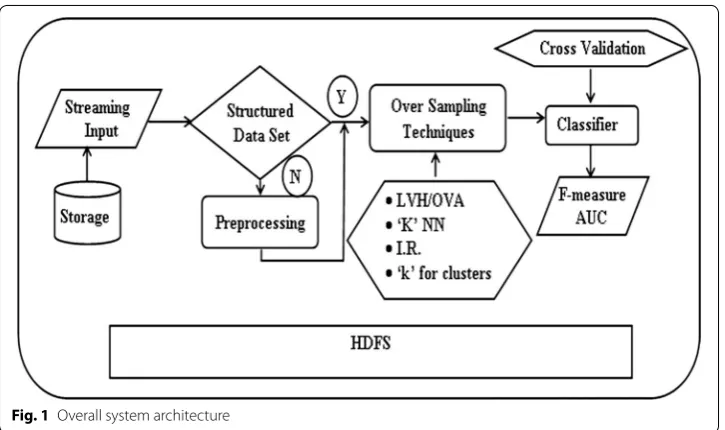 Fig. 1 Overall system architecture
