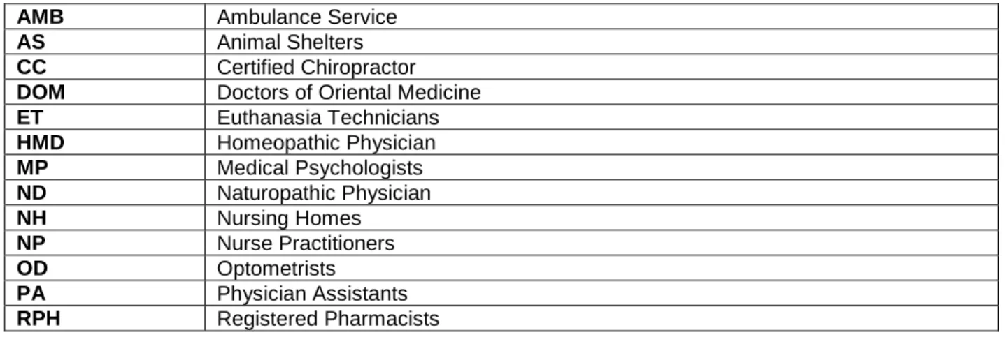 Table Key  2, 2N, 3, 3N, 4, 5    Schedule categories 