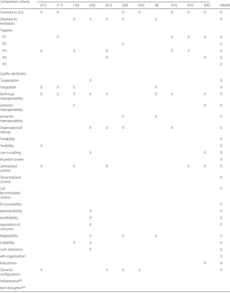 Table 2 Comparison between MediArch and related work