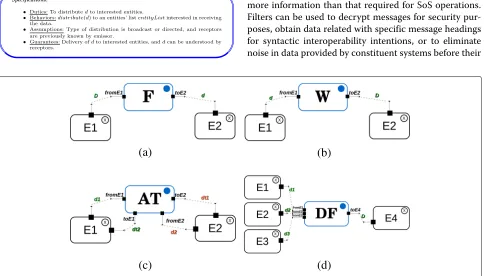 Fig. 4 Conversion mediators. Adapted from [23]. a Filter. b Wrapper. c Adapter. d Data fusion