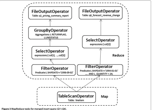 Table 1 Sets of selected TPC-H queries and theircorrelation levels