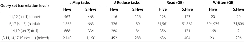 Table 4 Execution times of sequential and merged query sets (8 and 9) in seconds
