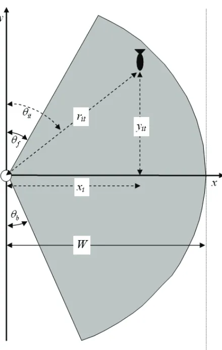 Figure 1. Notation for ﬁeld of view and location. The vertical arrow is the transect line, withsearch the shaded “pie slice” from anglesobserver along the trackline, out to a radial distancethe arrow indicating direction of the observer’s movement