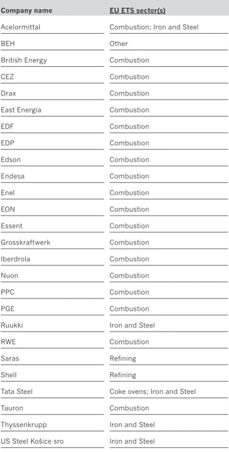Table 1.1: eu eTs companies’ financial reports surveyed 