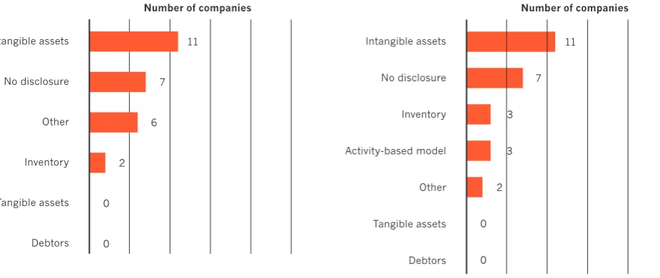 figure 4.1: granted allowances – initial recognition 