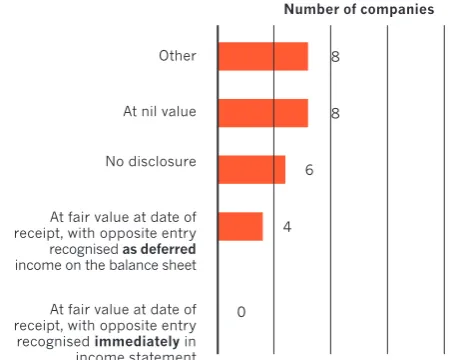 figure 4.3: Cers – initial recognition