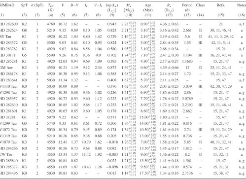 Table 2. Stellar data for all members of Taurus–Auriga not identiﬁed as binary or multiple for which a spectral type was available in the literature