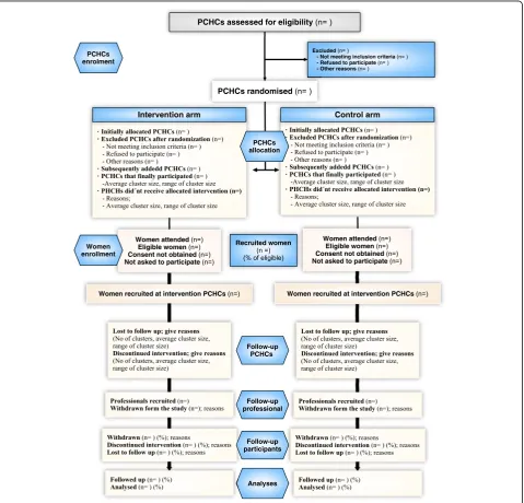 Fig. 1 Project structure
