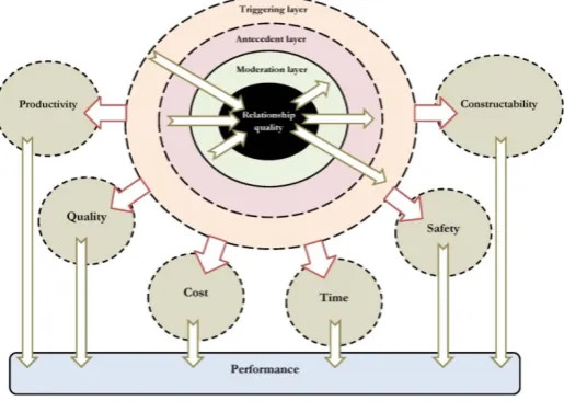 Figure 2: The relationship quality system overview 