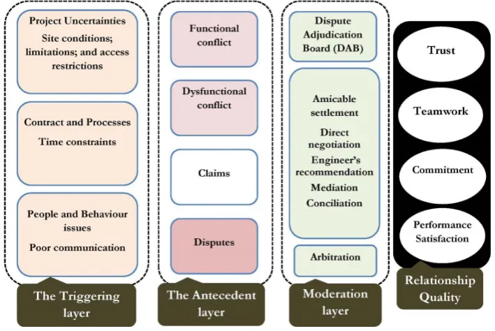 Figure 3: Systematic framework for case one 