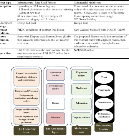 Table 1: Case study description 