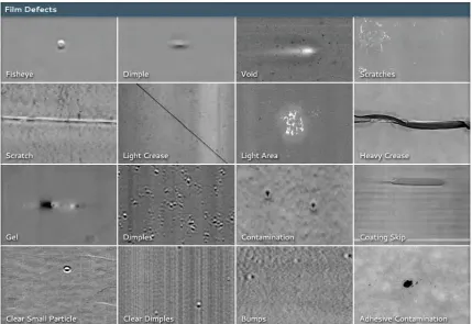 Figure 1.1 : Types of defects on metal surface 