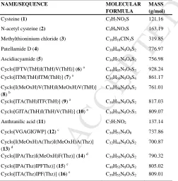 Table 1: Names of compounds studied with their molecular  formula and molecular masses in g/mol