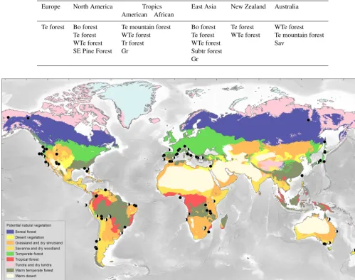 Table 2. Biomes for which the pollen percentages data are included in the ACER database