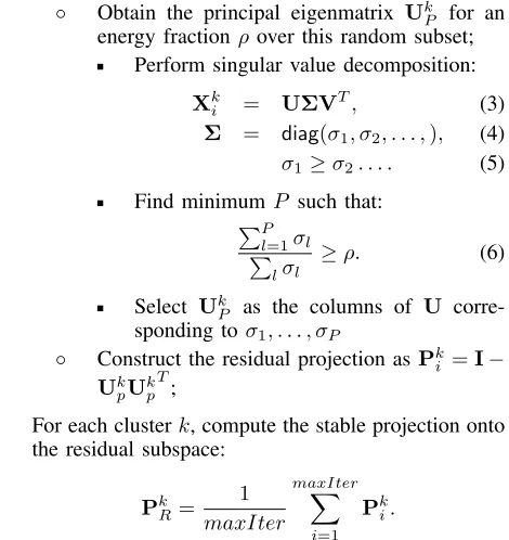 Fig. 1.An illustrative example showing the convergence behaviour of theprojection matrix computed from a random sampling scheme on synthetic data,wherein the majority of the samples follow a true subspace model, except fora small fraction α