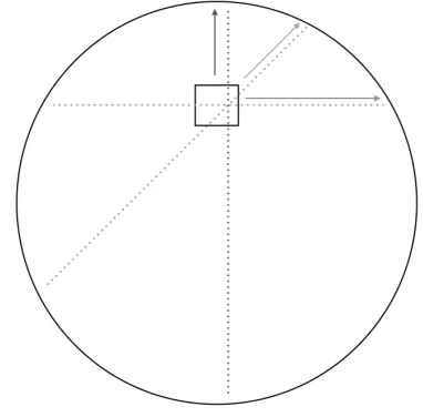 Figure 5. Drift motion trajectory 