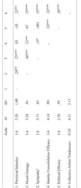 40  Table 2 