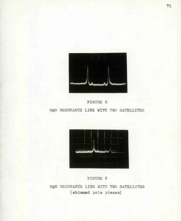 FIGURE 8MgO RESONANCE LINE WITH TWO SATELLITES