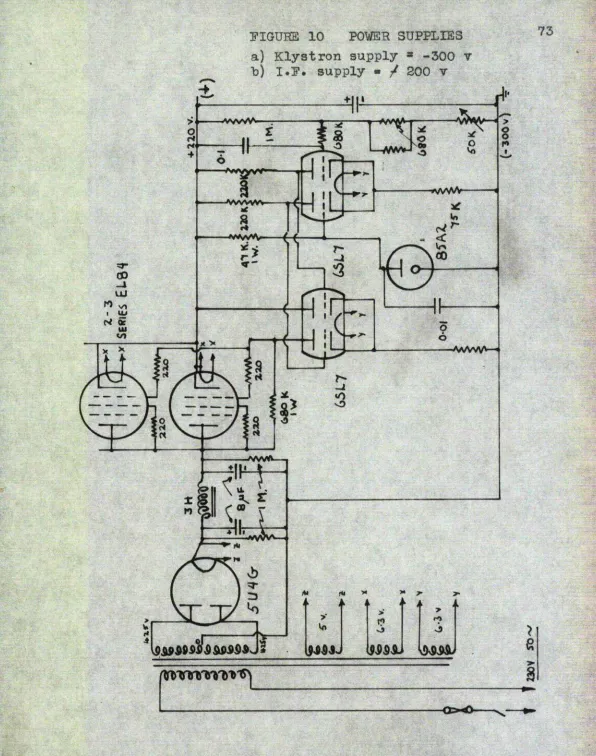 FIGURE 10 POWER SUPPLIES