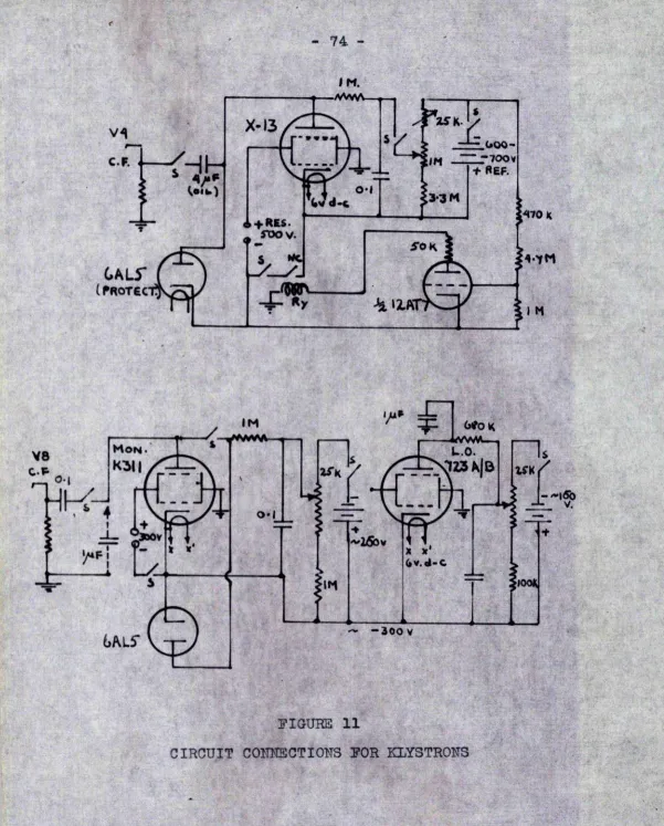 FIGURE 11 CIRCUIT CORRECTIONS FOR KLYSTRONS