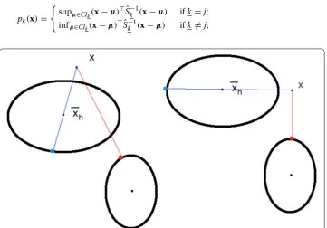 Fig. 2 The two possible situations after the perturbation of the clusters centers. Left: the point x is assigned to cluster h; right: x is moved to RS
