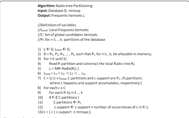 Table 1 Description of the SIVAT and HC database