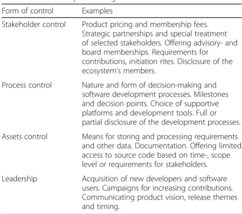 Table 3 A summary of findings