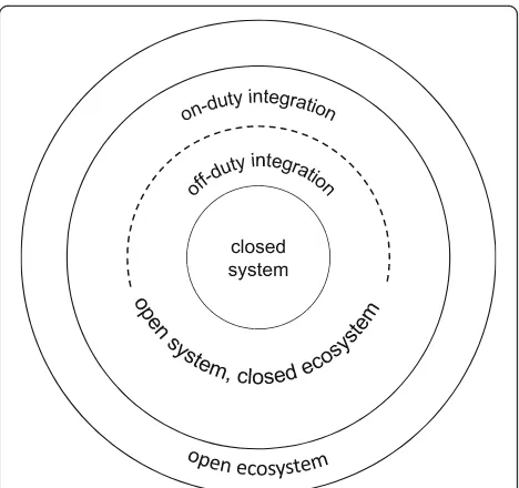Fig. 3 Safety-oriented Classification of Open Systems of Systems