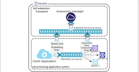 Figure 4 Prototype architecture. The prototype architecture used in our proof-of-concept use-case scenario involves real-time monitoring ofservice performance by an Autonomic Manager