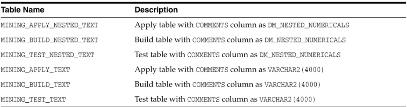 Table Name Description