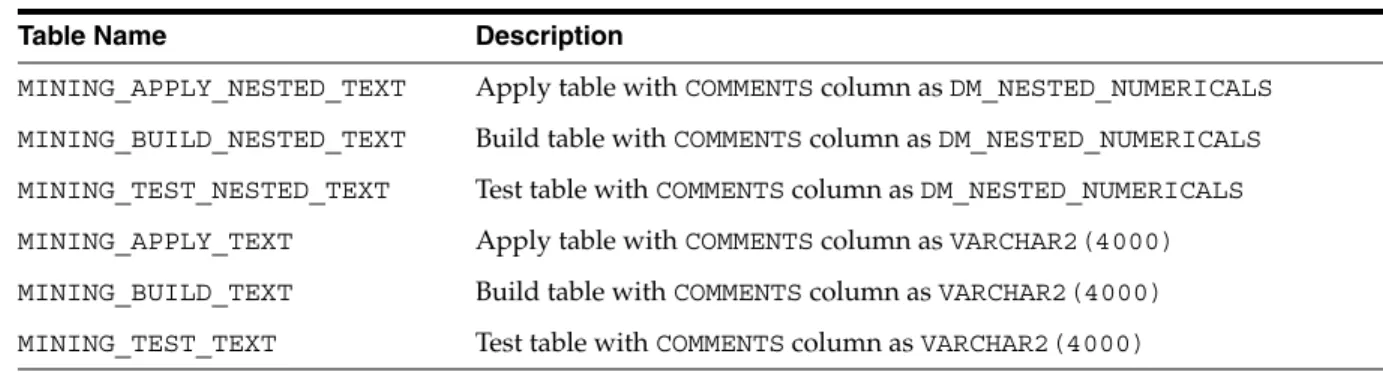 Table Name Description