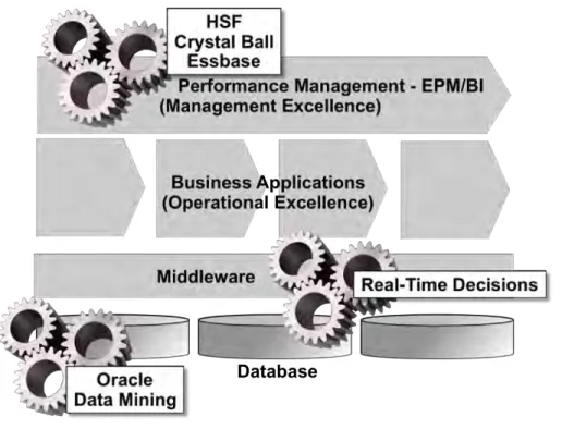 Figure 3: Bringing the tools to the data 