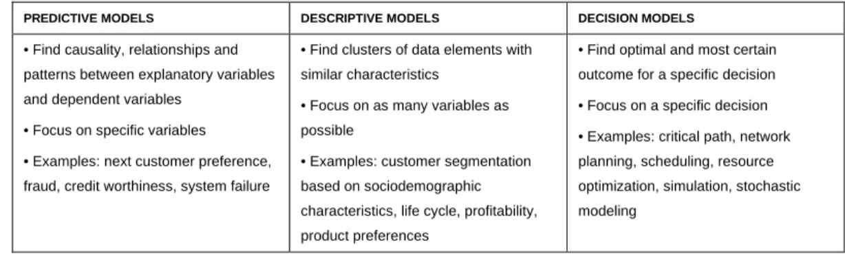 Table 1: Practical classification 