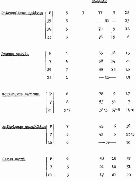 Table IHCcmpaiison of the Prosont Wozic w ith Provlous H esults
