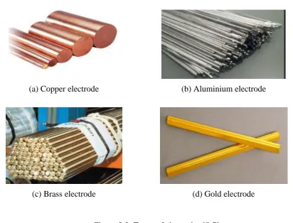 Figure 2.2: Types of electrodes [5-7] 